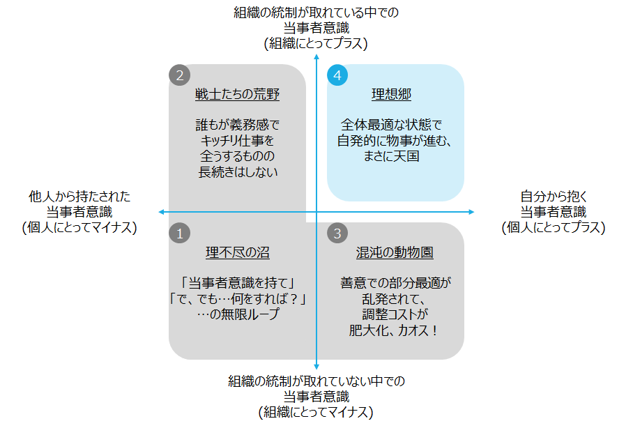 f:id:logichan:20200429201318p:plain