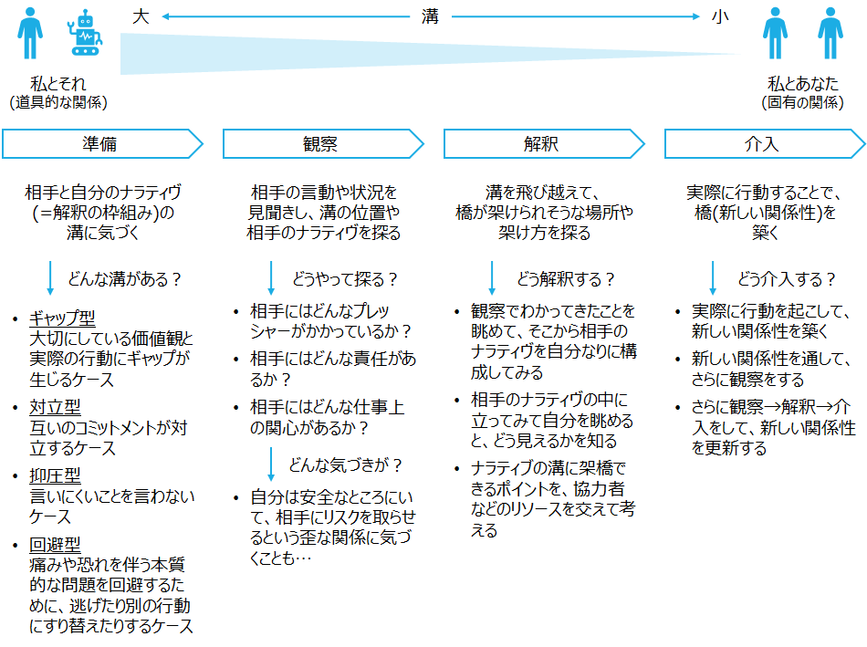 f:id:logichan:20200501110901p:plain