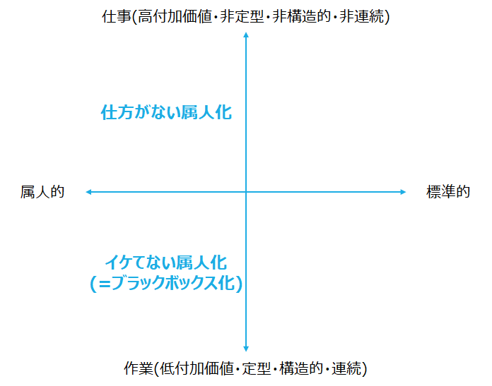 f:id:logichan:20200503092506p:plain