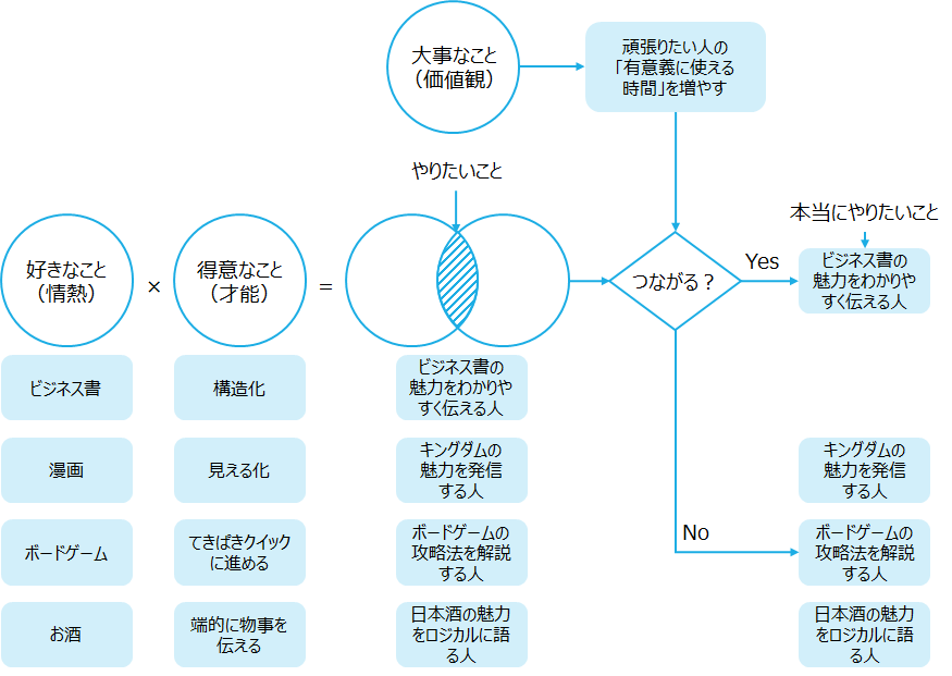 f:id:logichan:20200530132008p:plain