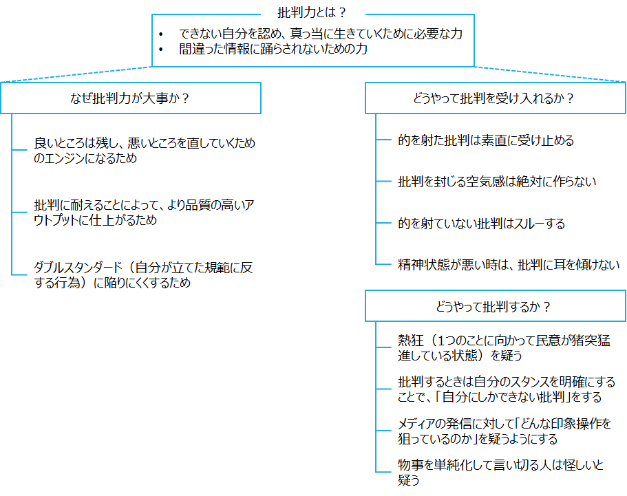 f:id:logichan:20200617231959p:plain