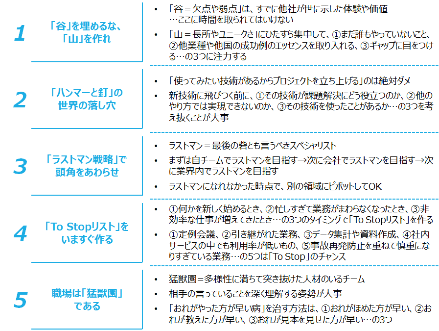 f:id:logichan:20200808001754p:plain