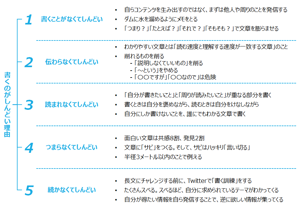 f:id:logichan:20200812213005p:plain