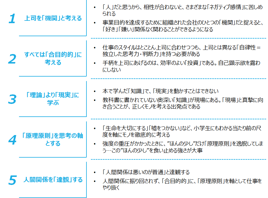 f:id:logichan:20200819201524p:plain