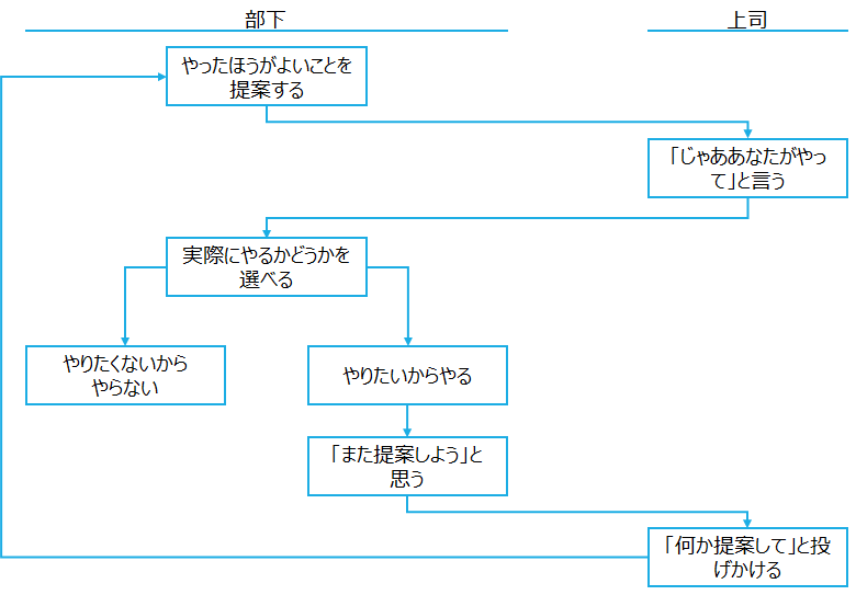 f:id:logichan:20200912223519p:plain