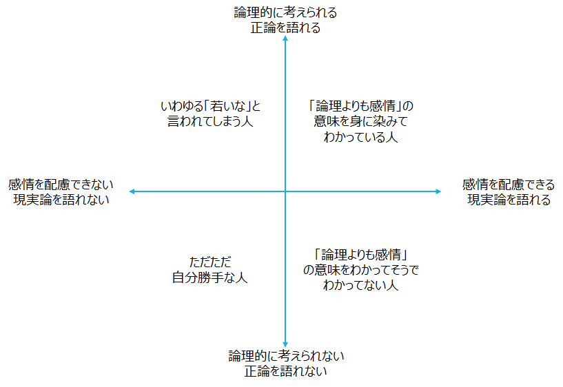 論理よりも感情が大事」の本当の意味 - BIZPERA(ビズペラ)-ビジネス