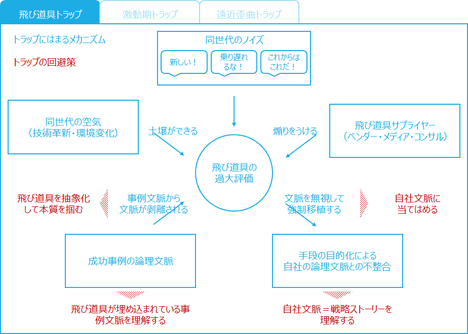 f:id:logichan:20201023231005p:plain