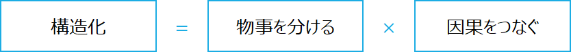 f:id:logichan:20201031212352p:plain