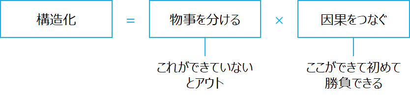 f:id:logichan:20201031212407p:plain