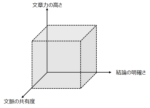 f:id:logichan:20201116190452p:plain