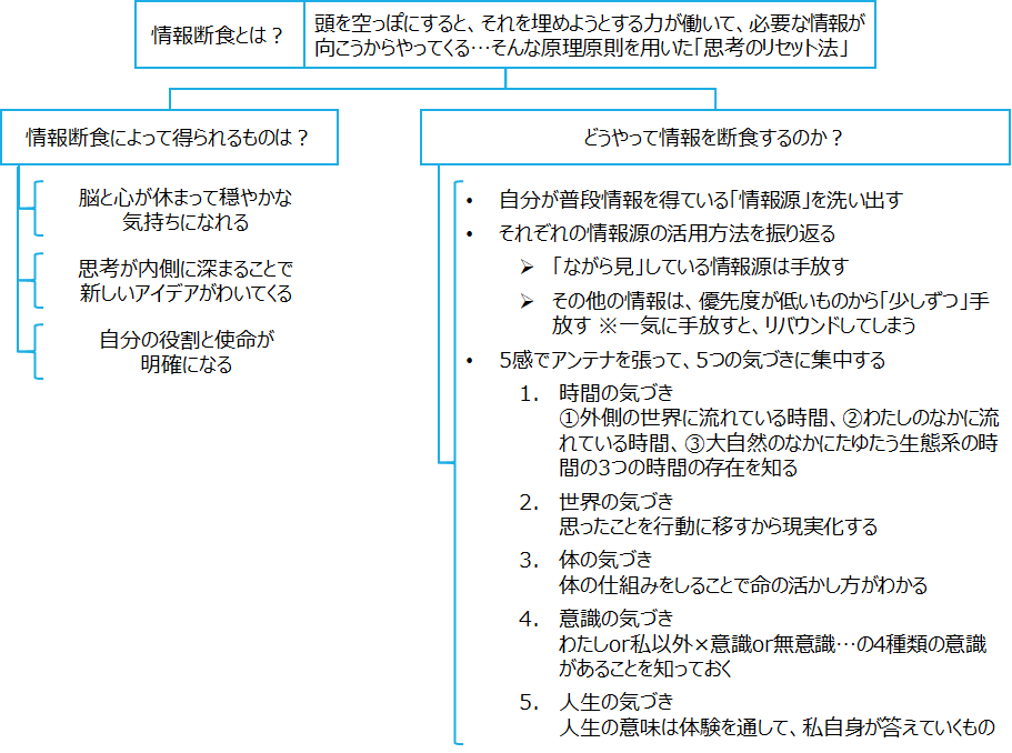 f:id:logichan:20201118231208p:plain