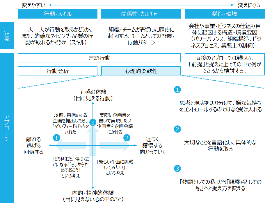 f:id:logichan:20201125124744p:plain