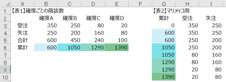 f:id:logichan:20201125221539p:plain