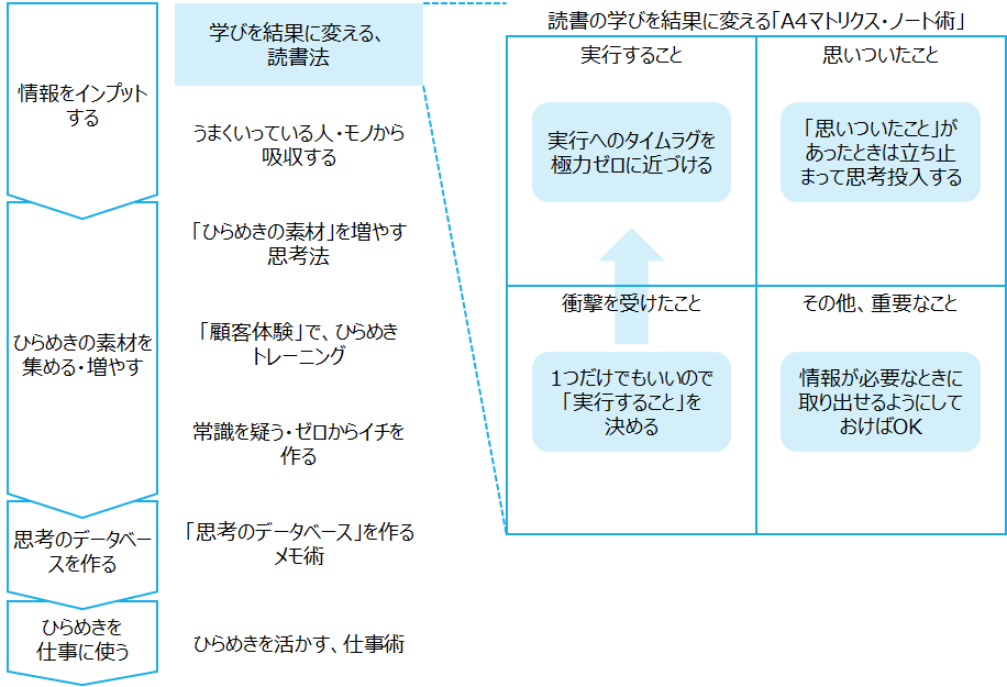 f:id:logichan:20201127004032p:plain