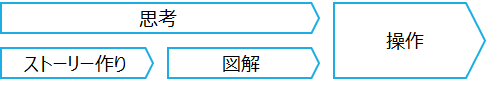 f:id:logichan:20201129153713p:plain