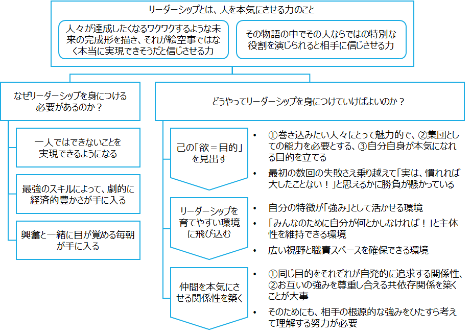 f:id:logichan:20201213193054p:plain