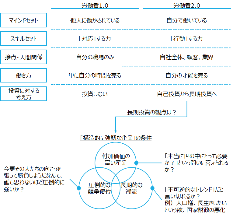 f:id:logichan:20201227143809p:plain