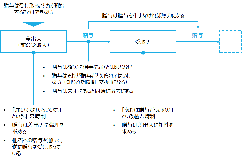 f:id:logichan:20201229230440p:plain