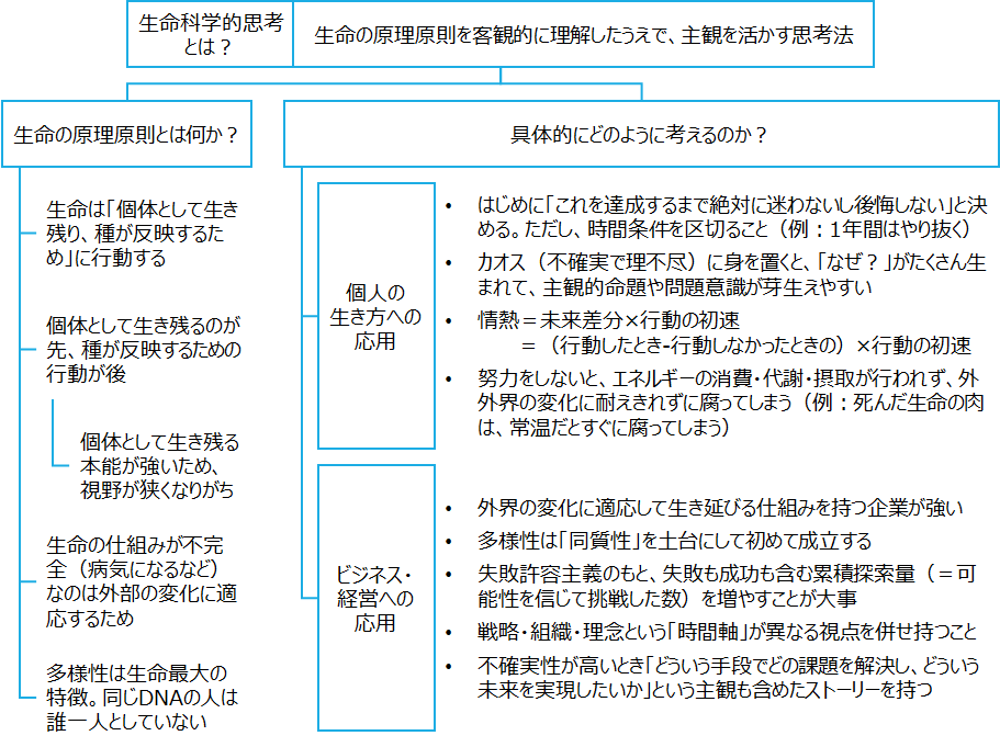 f:id:logichan:20210114220138p:plain