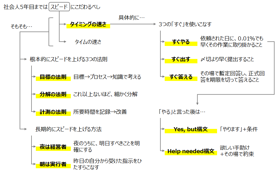 f:id:logichan:20210126194554p:plain