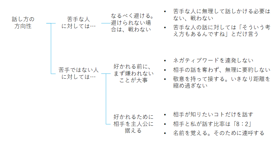 f:id:logichan:20210221191545p:plain