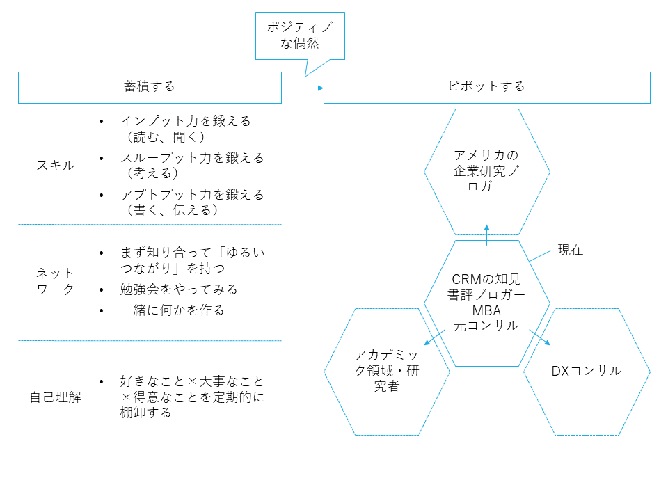 f:id:logichan:20210223163832p:plain