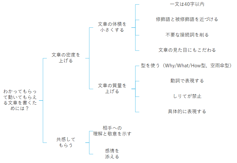 f:id:logichan:20210303222600p:plain