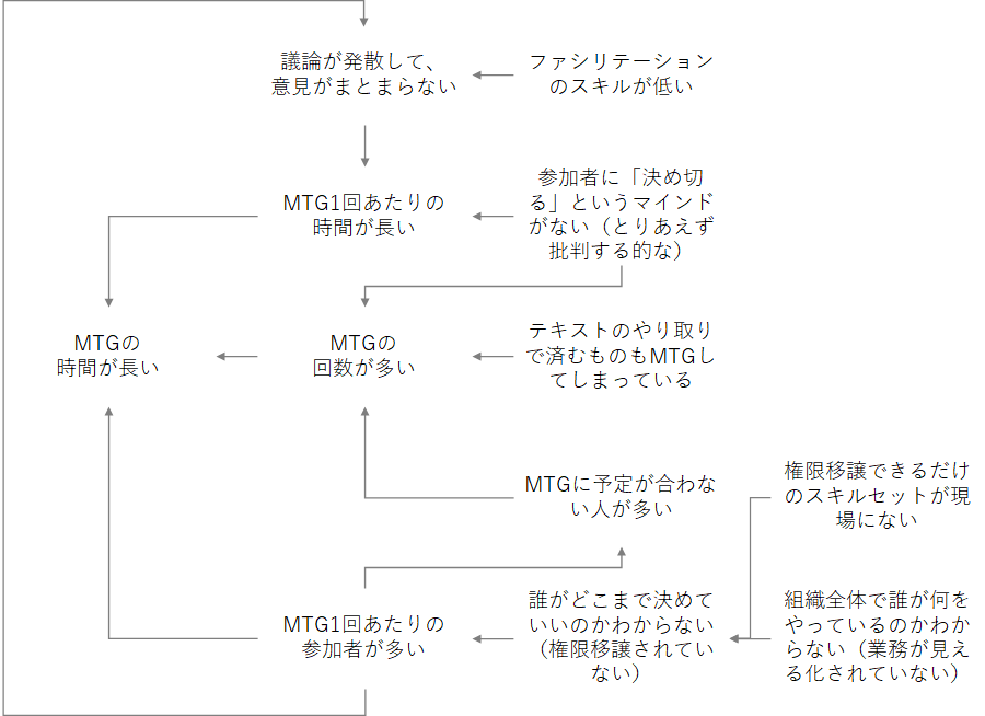 f:id:logichan:20210313215738p:plain