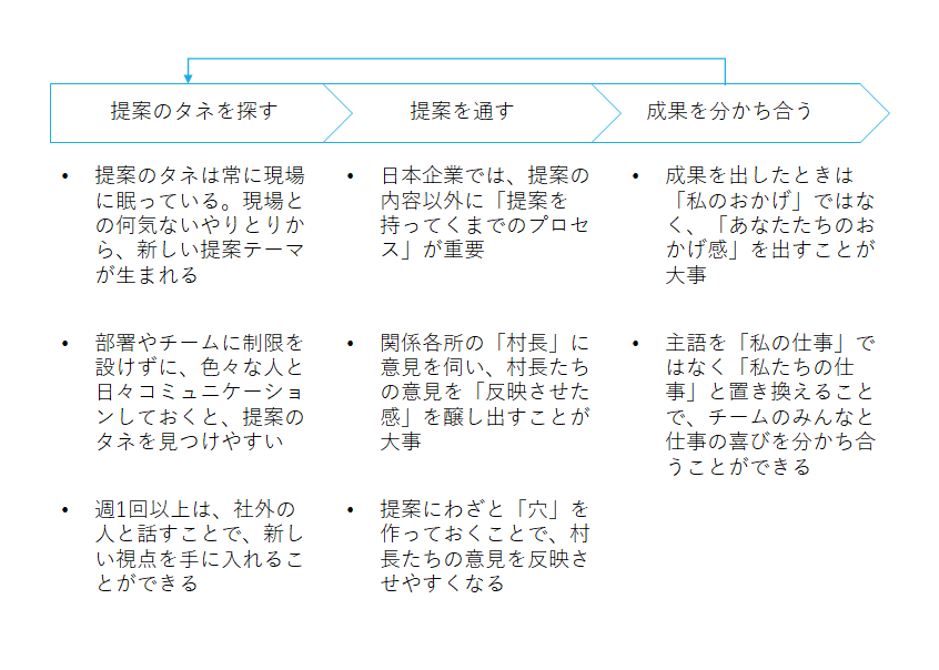 f:id:logichan:20210321194540p:plain