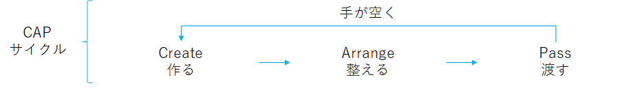 f:id:logichan:20210403162711p:plain