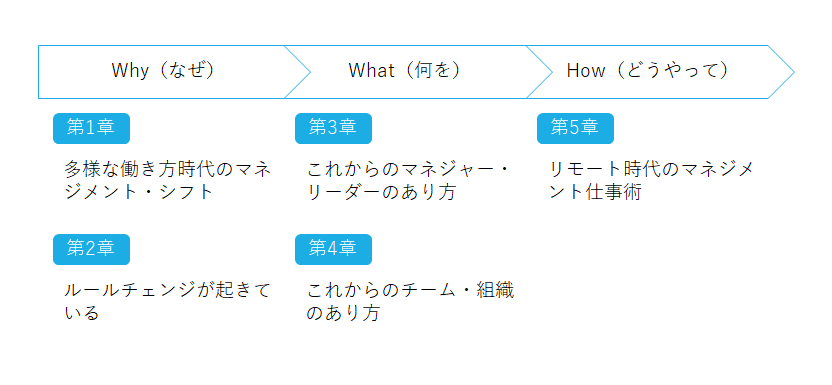 f:id:logichan:20210405214952p:plain