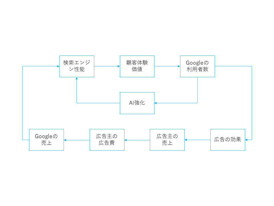 f:id:logichan:20210419221659p:plain