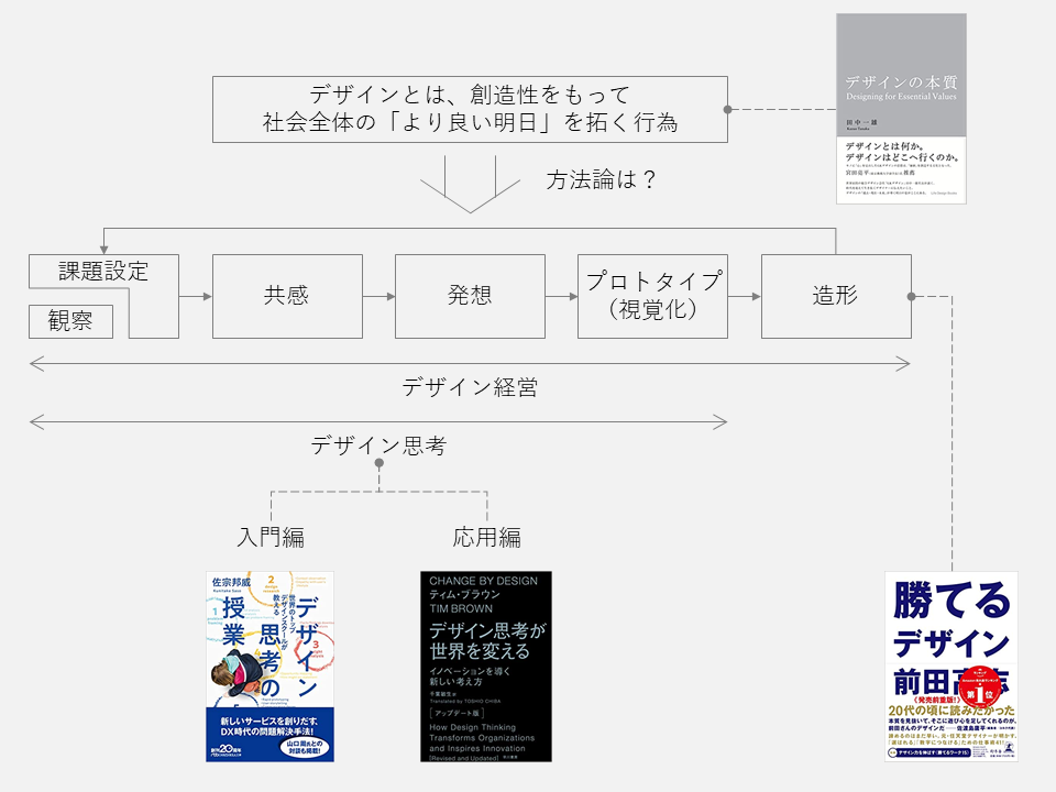 f:id:logichan:20210508094134p:plain