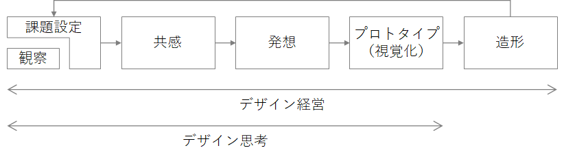 f:id:logichan:20210508112137p:plain