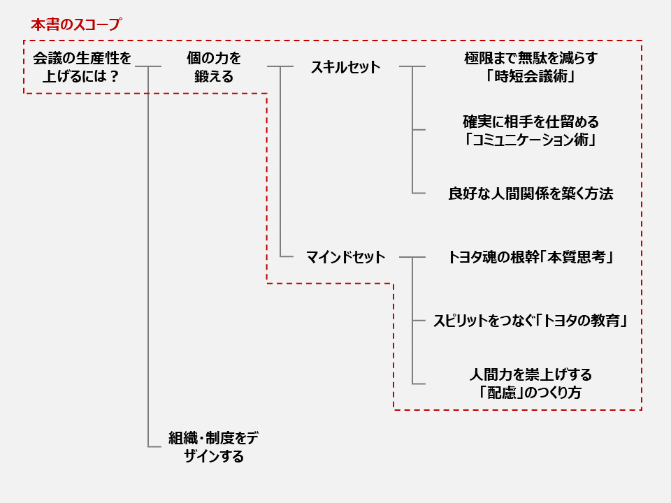 f:id:logichan:20210513093019p:plain