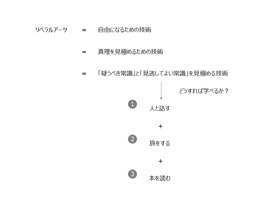 f:id:logichan:20210522151416p:plain