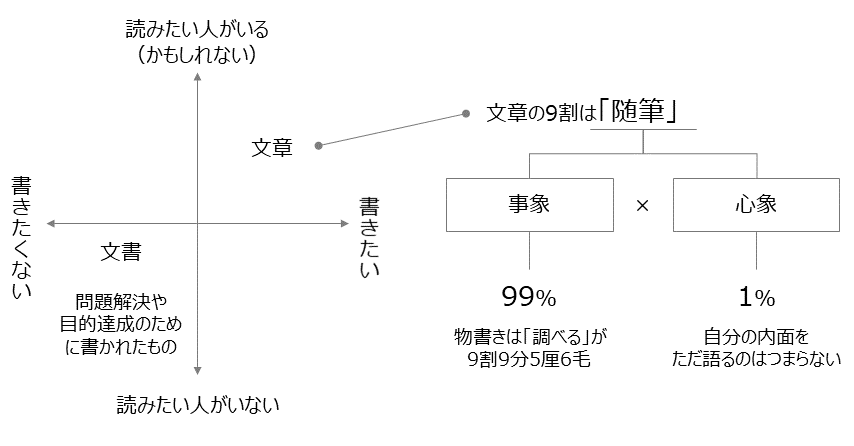 f:id:logichan:20210530151850p:plain